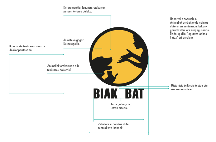 Biak Bat logotipo zaharra